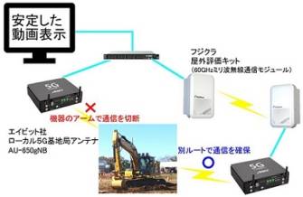 株式会社フジクラ